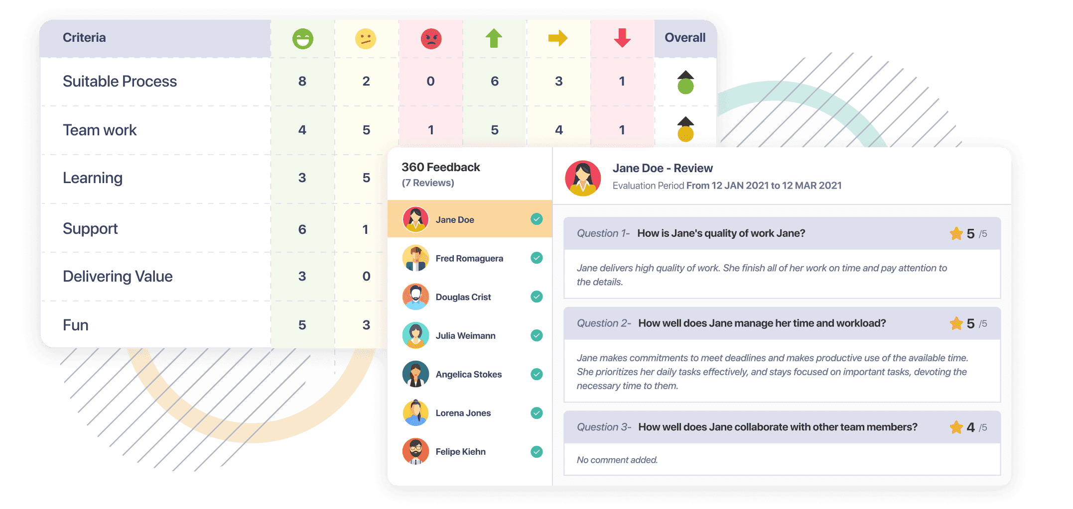 exceed is a comprehensive platform that connects employee performance and development