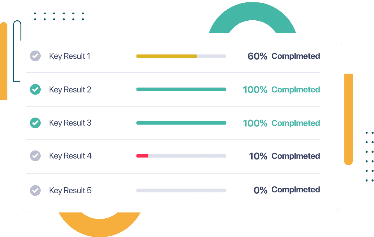 Achieve measurement, accountability, and transparency.