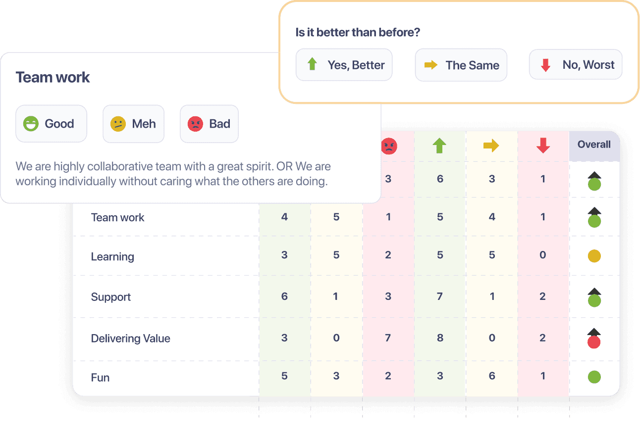open, positive conversations to get to the bottom of any issues and commit to a way forward.